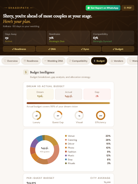 Wedding Intelligence Report Sample